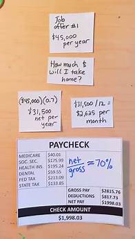 Video thumbnail for Here’s an easy way to calculate take home pay, even before accepting job. After paycheck deductions, we’re left with about 70% of our gross income. We can use this 0.7 to multiply our gross pay to find the amount of money we’ll take home.This is helpful when deciding to take a new job, budgeting for the month, or calculating the raise you’d need to meet financial goals. Your net pay % may be vary a bit from 70% if you carry a family health plan, opt out of dental coverage, contribute to a 401(k)