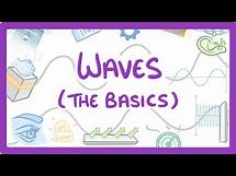 Video thumbnail for GCSE Physics - Intro to Waves - Longitudinal and Transverse Waves