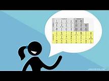 Video thumbnail for The Phonemic Chart Explained