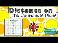Video thumbnail for Distance on the Coordinate Plane Video