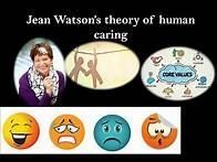 Video thumbnail for Nursing theories/ Jean Watson/ Human caring