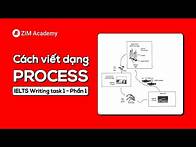 Video thumbnail for Cách viết Process IELTS Writing task 1 - Phần 1: Natural process | Anh Ngữ ZIM