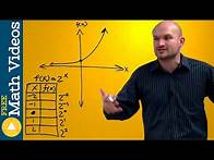 Video thumbnail for How to determine, domain range, and the asymptote for an exponential graph