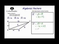 Video thumbnail for Vectors - Corbettmaths