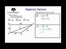 Video thumbnail for Vectors - Corbettmaths