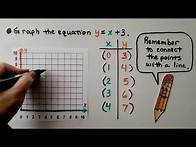 Video thumbnail for 6th Grade Math 12.4c, Graphing an Equation in Two Variables