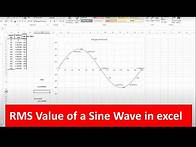 Video thumbnail for RMS Calculation of Sine Wave in Excel ( part -2 Video)