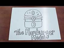 Video thumbnail for The Hamburger Model - How to write a paragraph