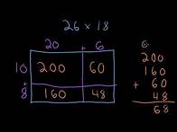 Video thumbnail for 5th Grade | Multiplication | Area Model | Teaching Video