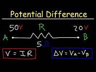 Video thumbnail for What Is Electric Potential Difference?