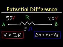 Video thumbnail for What Is Electric Potential Difference?