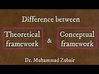 Video thumbnail for Difference between theoretical framework and conceptual framework