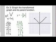 Video thumbnail for Graphing Transformations of Parent Functions