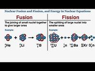 Video thumbnail for Fusion, Fission, and Energy in Nuclear Equations - IB Physics