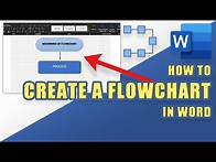 Video thumbnail for How to Create a Simple Flowchart in WORD (2 Easy Methods)
