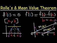 Video thumbnail for Rolle's Theorem Explained and Mean Value Theorem For Derivatives - Examples - Calculus