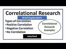 Video thumbnail for Correlational Research-Detailed Concept With Examples