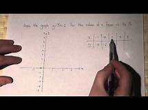 Video thumbnail for Straight line graphs : plotting y=3x-2