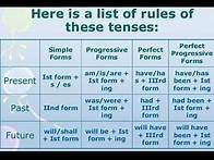 Video thumbnail for Tense Structure Chart | English Study | English Tense Complete Chart | Present, Past, Future Tense