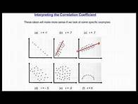 Video thumbnail for Interpreting the Correlation Coefficient