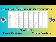 Video thumbnail for How to Calculate Correlation Analysis | Statistix 8.1 Software