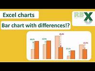 Video thumbnail for Bar chart with differences in Excel