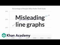 Video thumbnail for Misleading line graphs | Applying mathematical reasoning | Pre-Algebra | Khan Academy