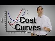 Video thumbnail for Short-Run Cost Curves (Part 2)- Micro Topic 3.2