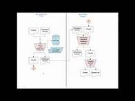 Video thumbnail for How to Create Document Flowcharts
