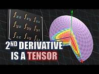 Video thumbnail for True Meaning of 2nd Derivative Test | Symmetric Tensors, Spectral Theorem, Principal Axes Theorem