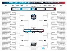 Video thumbnail for NCAA Tournament printable bracket: Print your bracket for men’s March Madness 2023