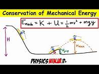 Video thumbnail for Solving Conservation of Mechanical Energy Problems