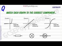 Video thumbnail for Current Potential Difference Graphs - Difference Components - GCSE Physics