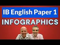 Video thumbnail for IB ENGLISH A: Paper 1 - Infographics