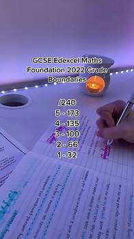 Video thumbnail for Edexcel GCSE Maths Foundation 2022 Grade Boundaries Explained