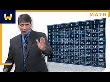 Video thumbnail for How to Easily Memorize the Multiplication Table I Math Tips and Tricks with Art Benjamin