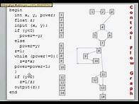 Video thumbnail for Control flow graph