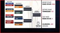 Video thumbnail for Breaking Down the Second College Football Playoff Rankings and Bracket
