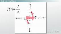 Video thumbnail for Transformations of the 1/x Function Graph | Definition & Types