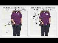 Video thumbnail for AP Physics C: Rotational Kinematics Review (Mechanics)