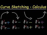 Video thumbnail for Curve Sketching - First & Second Derivatives - Graphing Rational Functions & Asymptotes - Calculus