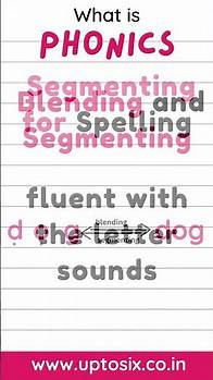 Video thumbnail for How Phonics Works | What is Segmenting