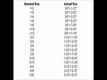 Video thumbnail for Lumber Sizes And Actual Sizes