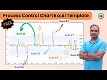 Video thumbnail for Statistical Process Control Charts in Excel