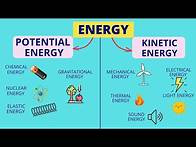 Video thumbnail for Energy | Forms of Energy | Law of Conservation of Energy | Science Lesson for Kids