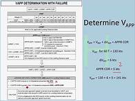 Video thumbnail for A320 - Landing Distance Calculation (Single Failure)