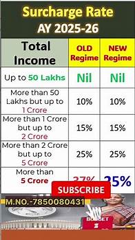 Video thumbnail for Surcharge on income tax applicable for FY 24-25| Surcharge on income tax | AY 2025-26 surcharge rate