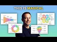 Video thumbnail for Generate beautiful charts in seconds with this FREE AI tool