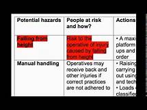 Video thumbnail for How to write a Risk Assessment