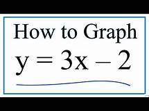 Video thumbnail for How to Graph y = 3x - 2